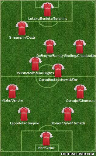 Arsenal Formation 2015