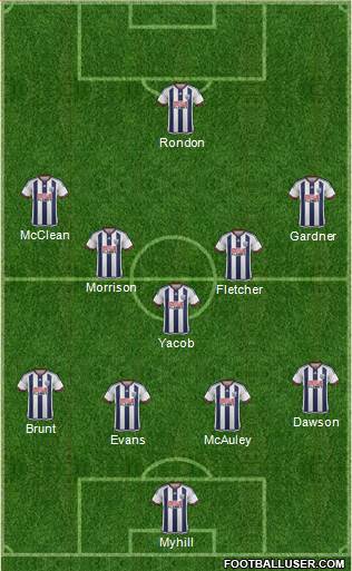 West Bromwich Albion Formation 2015