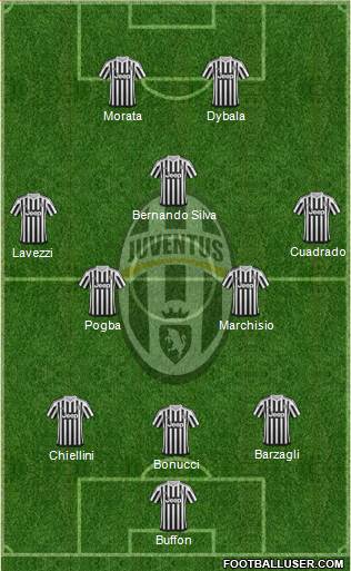 Juventus Formation 2015