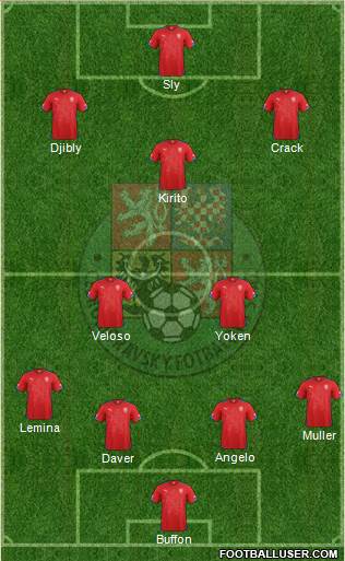 Czech Republic Formation 2015