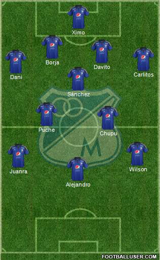 CD Los Millonarios Formation 2015