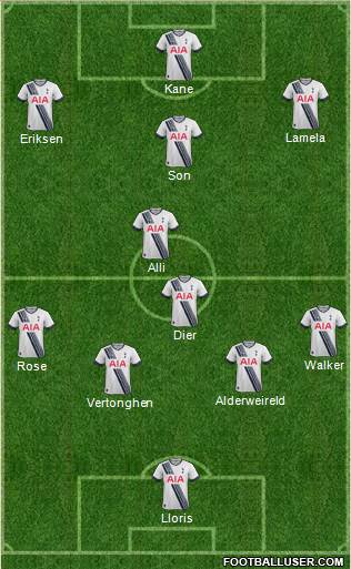 Tottenham Hotspur Formation 2015