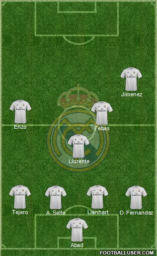 Real Madrid C.F. Formation 2015