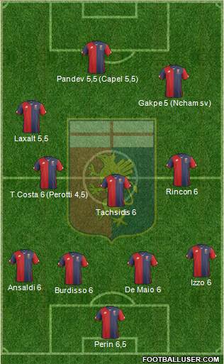 Genoa Formation 2015