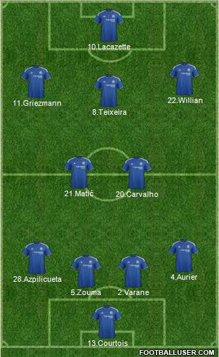 Chelsea Formation 2015