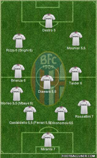 Bologna Formation 2015