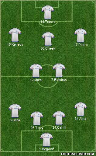 Chelsea Formation 2015