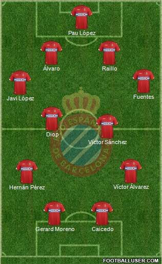 R.C.D. Espanyol de Barcelona S.A.D. Formation 2015