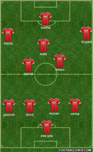 Manchester United Formation 2015