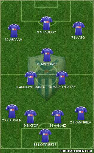 AE Anorthosis Famagusta Formation 2015