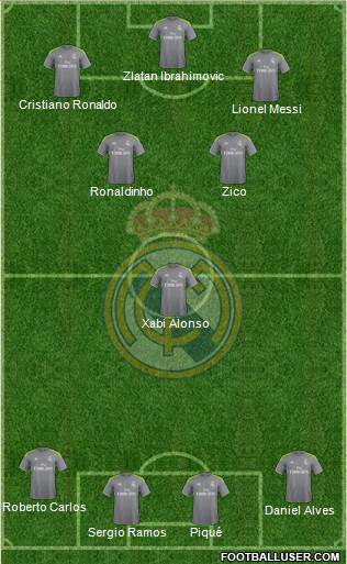 Real Madrid C.F. Formation 2015