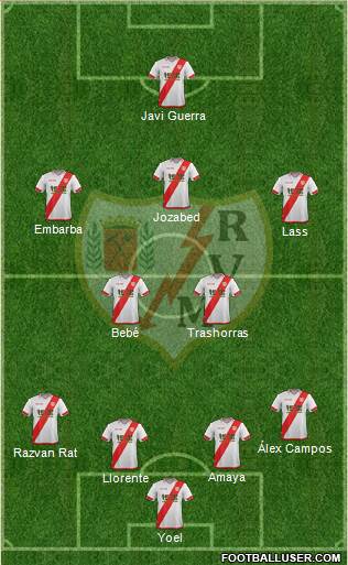 Rayo Vallecano de Madrid S.A.D. Formation 2015