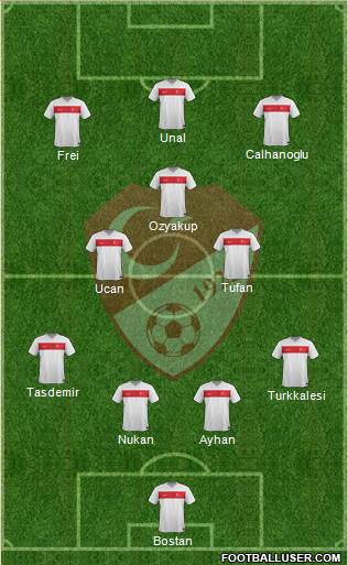 Turkey Formation 2015