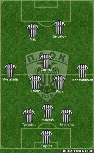 AS PAOK Salonika Formation 2015