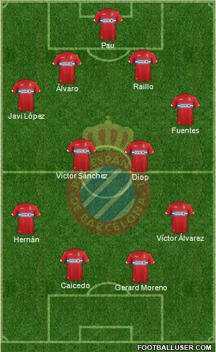 R.C.D. Espanyol de Barcelona S.A.D. Formation 2015