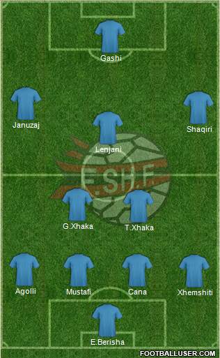 Albania Formation 2015