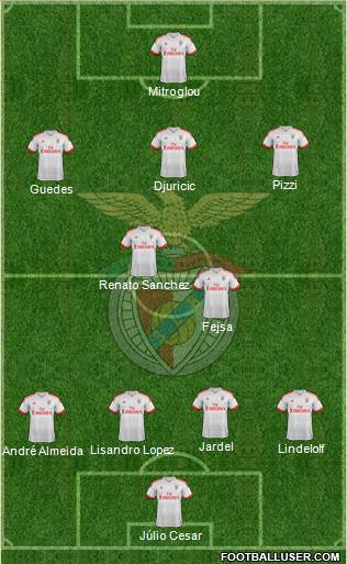 Sport Lisboa e Benfica - SAD Formation 2015
