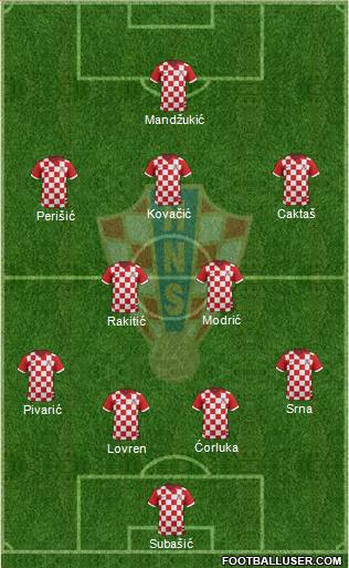 Croatia Formation 2015