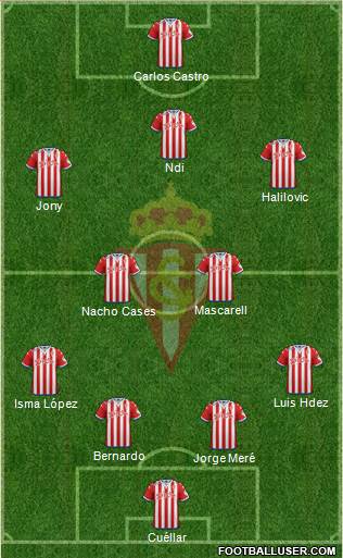Real Sporting S.A.D. Formation 2015