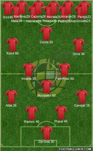 Spain Formation 2015