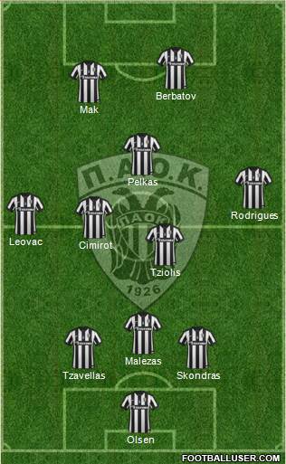 AS PAOK Salonika Formation 2015