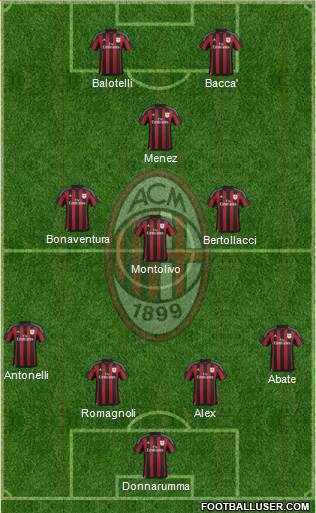 A.C. Milan Formation 2015