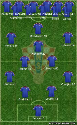 Croatia Formation 2015