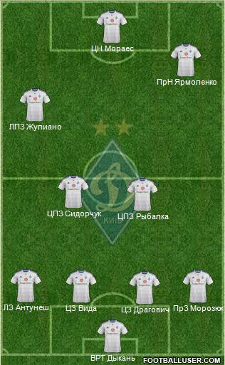 Dinamo Kiev Formation 2015