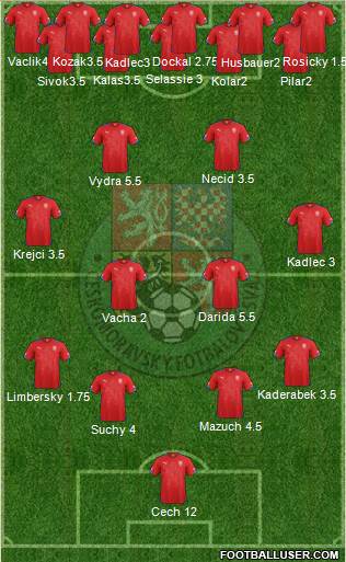 Czech Republic Formation 2015