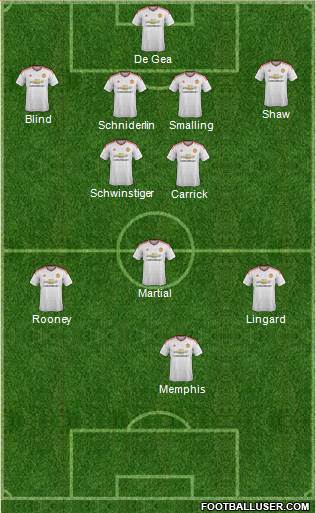 Manchester United Formation 2015