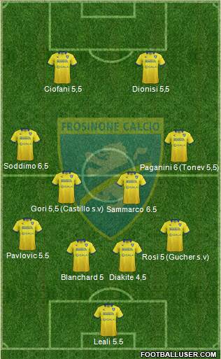 Frosinone Formation 2015