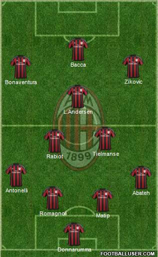 A.C. Milan Formation 2015