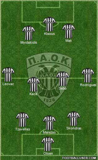 AS PAOK Salonika Formation 2015