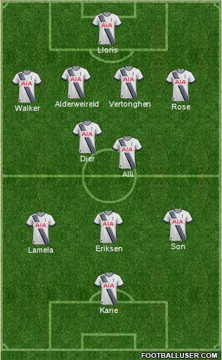 Tottenham Hotspur Formation 2015