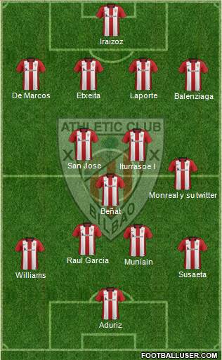 Athletic Club Formation 2015
