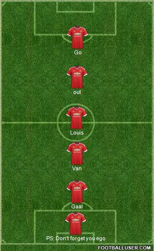 Manchester United Formation 2015
