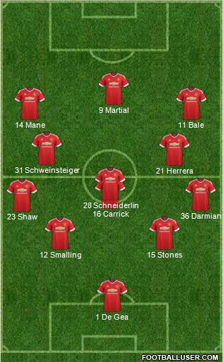 Manchester United Formation 2015