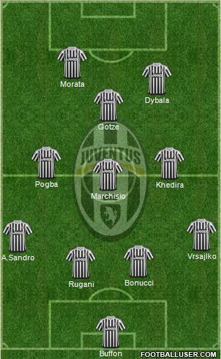 Juventus Formation 2015