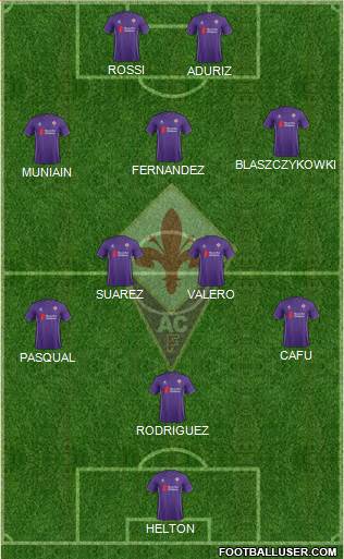 Fiorentina Formation 2015