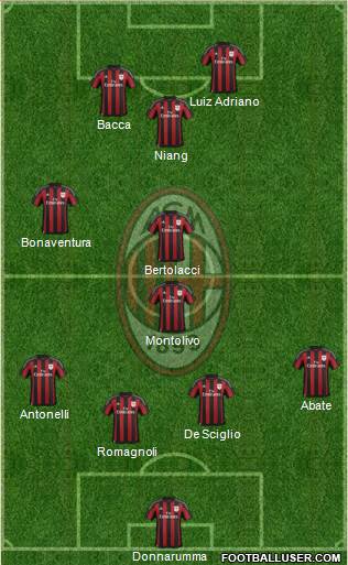 A.C. Milan Formation 2015