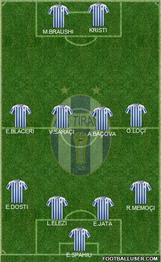 KF Tirana Formation 2015