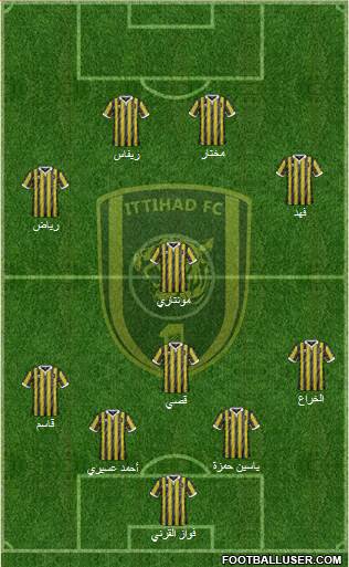Al-Ittihad (KSA) Formation 2015