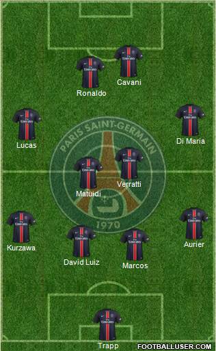 Paris Saint-Germain Formation 2015
