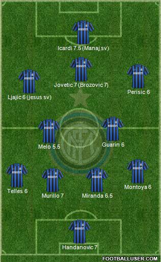 F.C. Internazionale Formation 2015