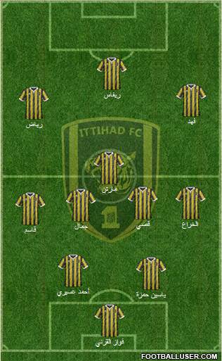 Al-Ittihad (KSA) Formation 2015