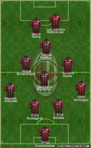 A.C. Milan Formation 2015