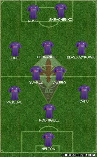 Fiorentina Formation 2015