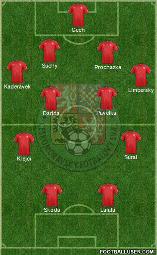 Czech Republic Formation 2015
