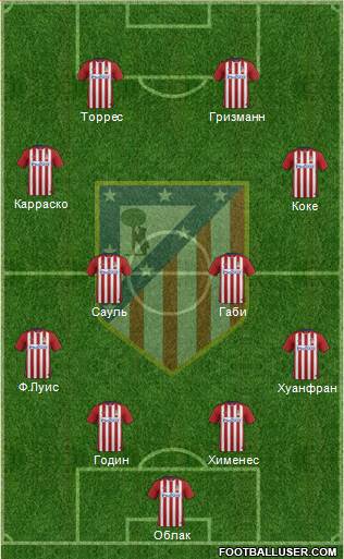 C. Atlético Madrid S.A.D. Formation 2015