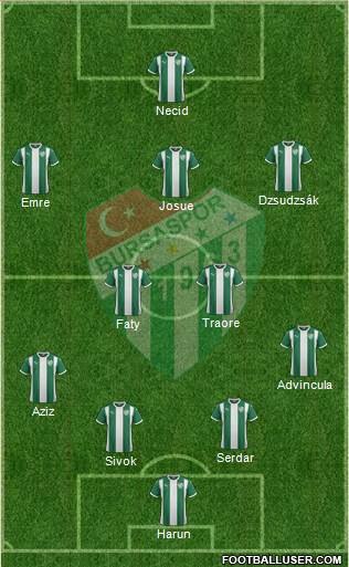 Bursaspor Formation 2015